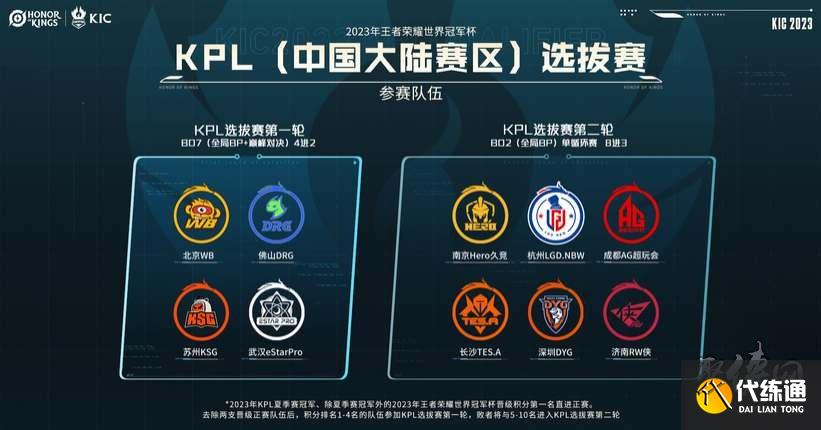 球员之间的 球员之间的