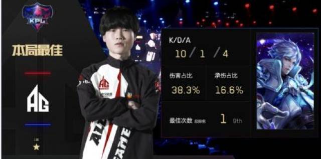 比拼的不仅